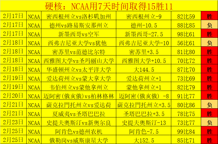 郑钦文澳网,首胜在即,日央视,世界杯比分,2026世界杯,实时比分,比赛结果,赛事分析