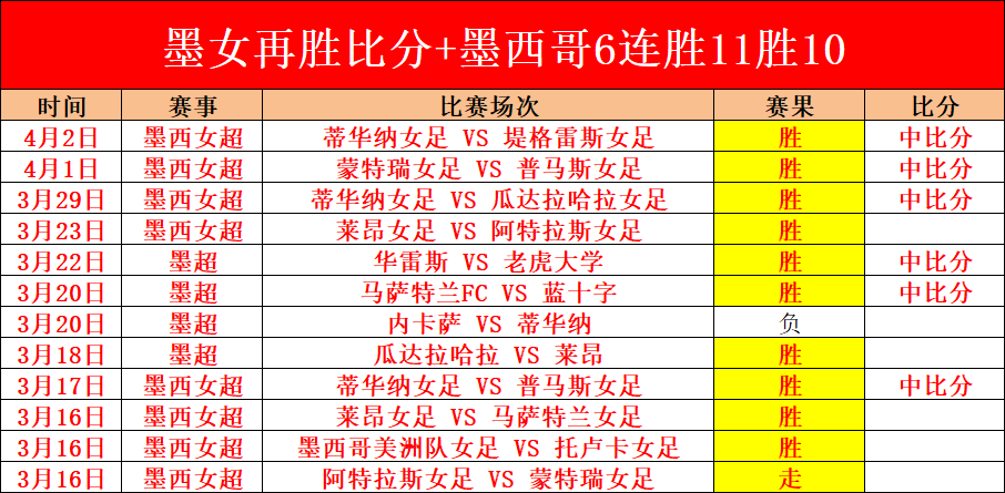 快船主场分,马瑟林回归,能否再创新,世界杯比分,2026世界杯,实时比分,比赛结果,赛事分析