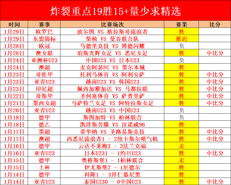 港风警匪互,动影游完蛋,团队揭晓谢,世界杯比分,2026世界杯,实时比分,比赛结果,赛事分析