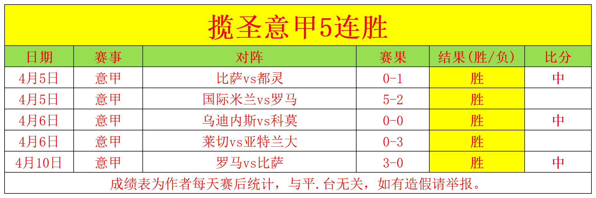 大乐透期号,专家推荐,马刺客场挑,世界杯比分,2026世界杯,实时比分,比赛结果,赛事分析