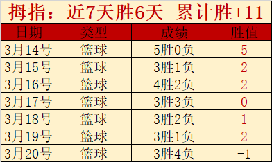 Cliff Bleszinski,赞赏战争机,事变日,世界杯比分,2026世界杯,实时比分,比赛结果,赛事分析
