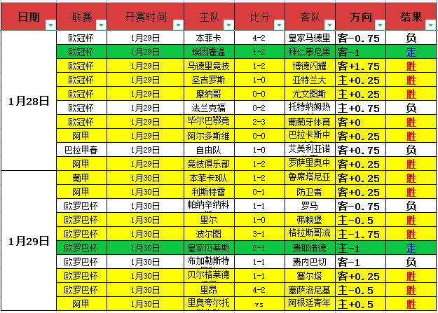 周五英超,利兹联对伯,恩利专家推,世界杯比分,2026世界杯,实时比分,比赛结果,赛事分析