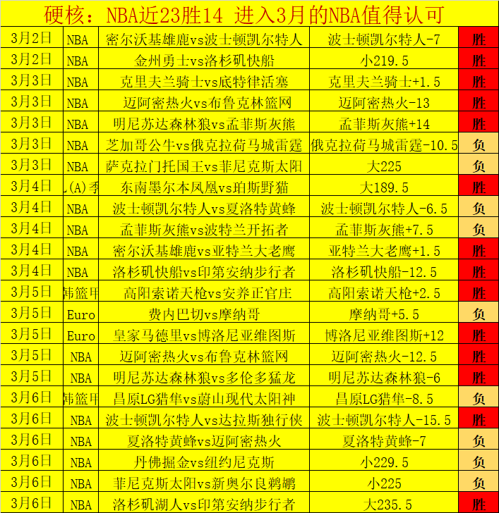 世界杯比分,资讯,2026世界杯,世界杯比分,2026世界杯,实时比分,比赛结果,赛事分析