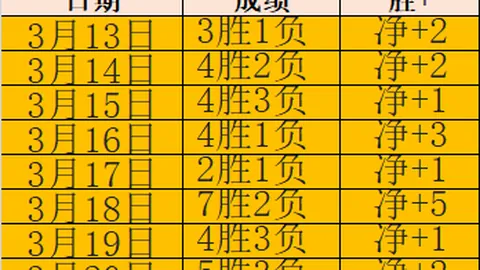 德乙赛事前瞻：近11战豪取10胜，30日赛事深度解析+实力系数揭秘！