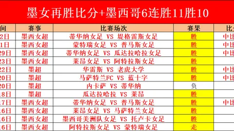 快船主场分析：马瑟林回归，能否再创新高