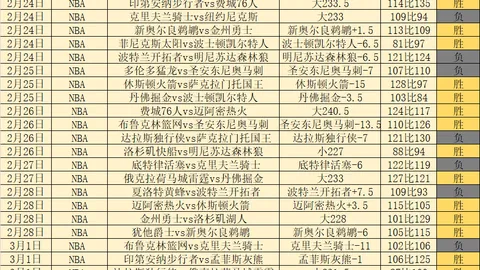 亚洲唯一未晋级世界杯的朝鲜球队