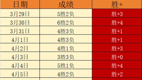 索菲亚火车头大乐透期号专家推荐质合分析前区十码预测
