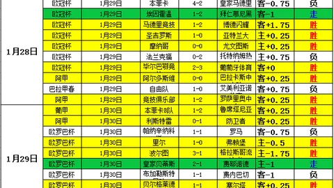 周五英超004：利兹联对伯恩利专家推荐分析