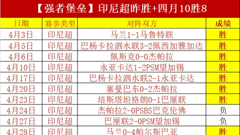 马竞半场0-0瓦伦西亚，莫利纳远射中框，马竞11次射门未果