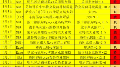 世界杯比分 资讯 014334 jl6