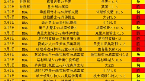 世界杯比分 资讯 102848 1x3